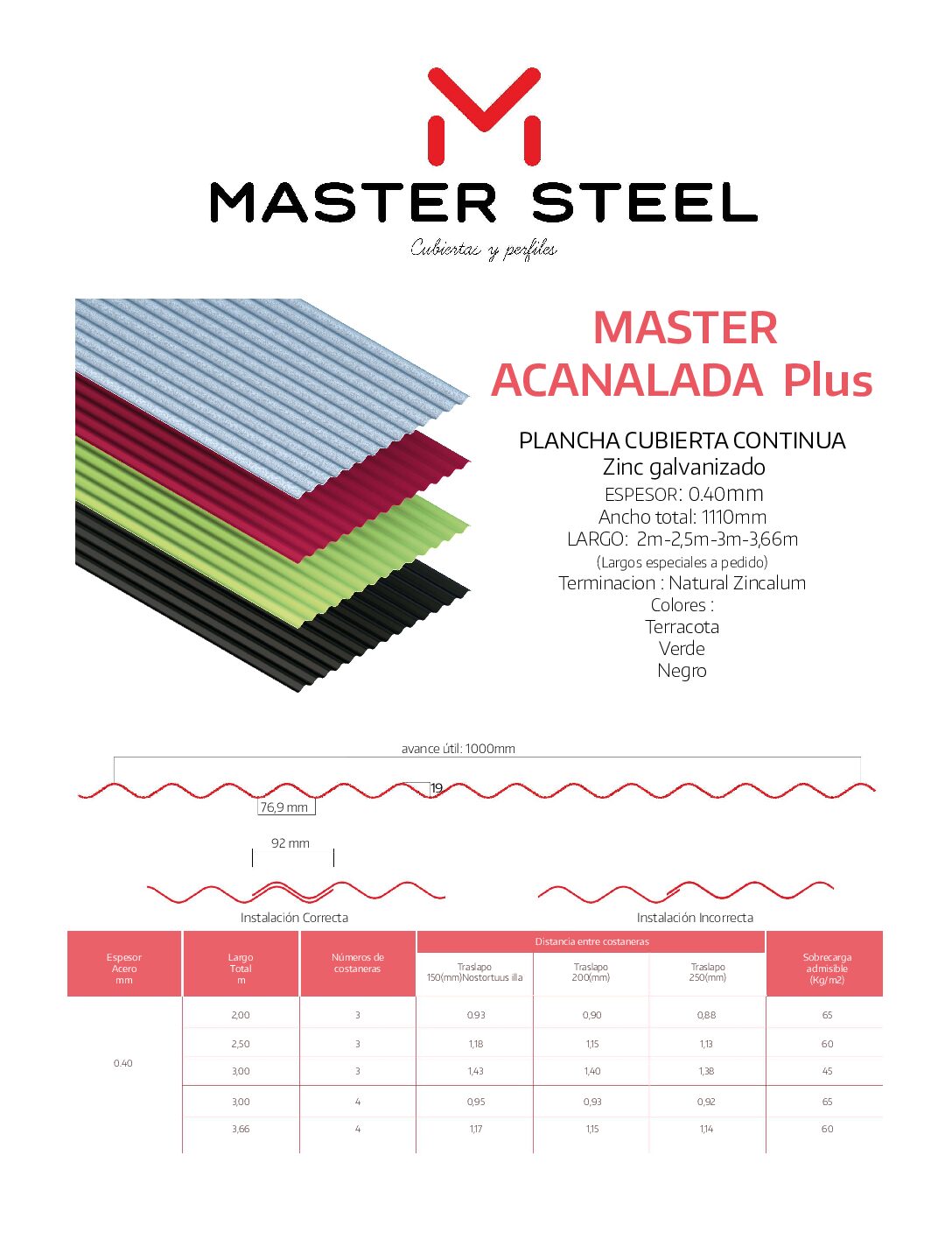 Plancha Acanalada Plus - Imagen 2
